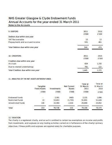 charity accounts template|Charitable company accounts templates .